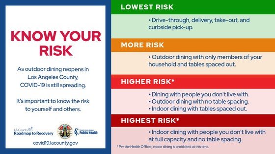 Know Your Risk