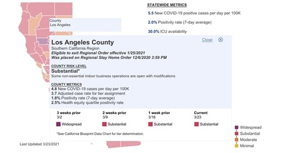 Blueprint for a Safer Economy