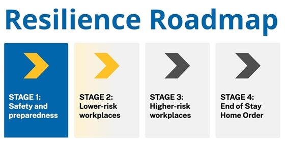 Resilience Roadmap