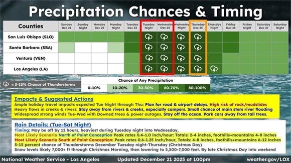 This graphic displays a Flood Watch plotted on a map.
