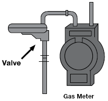 Main Valve Connection to Gas Meter