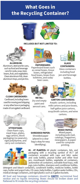 What Goes in the Recycling Container