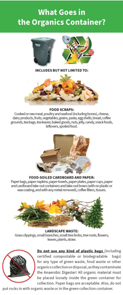 What goes in the organics container
