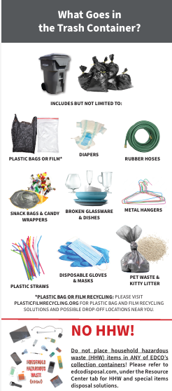 What goes in the trash can