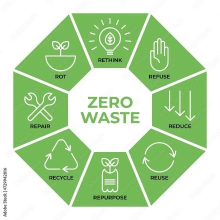 zero waste