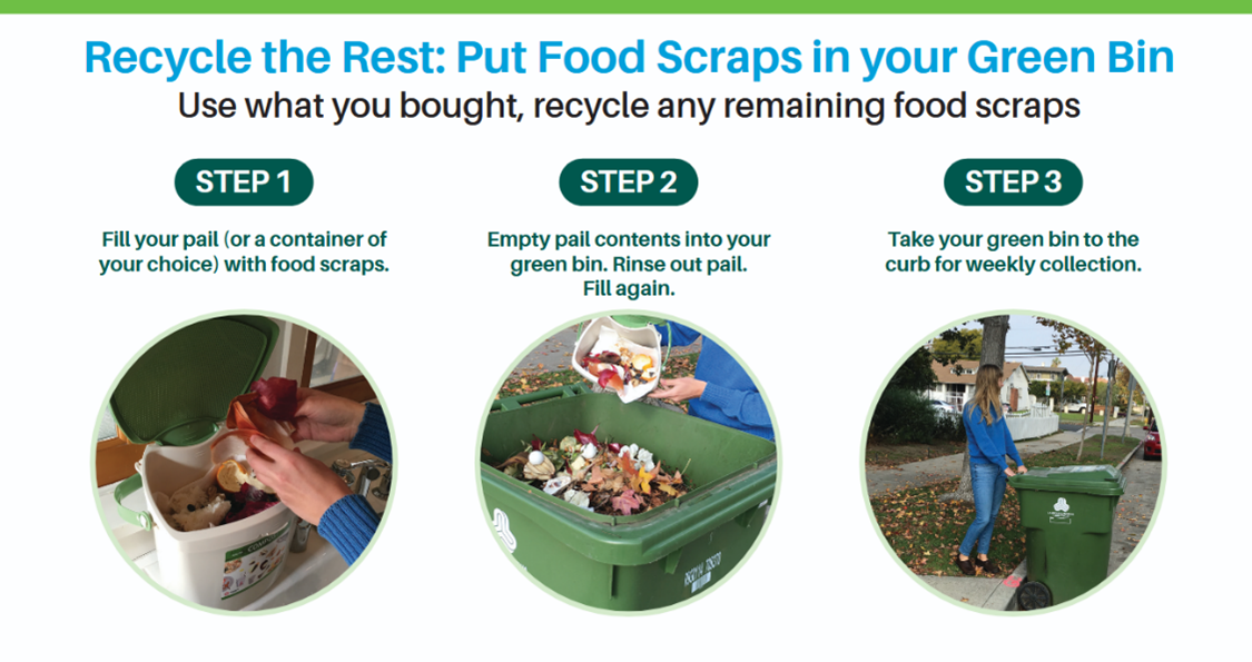 yard trimmings and food scraps